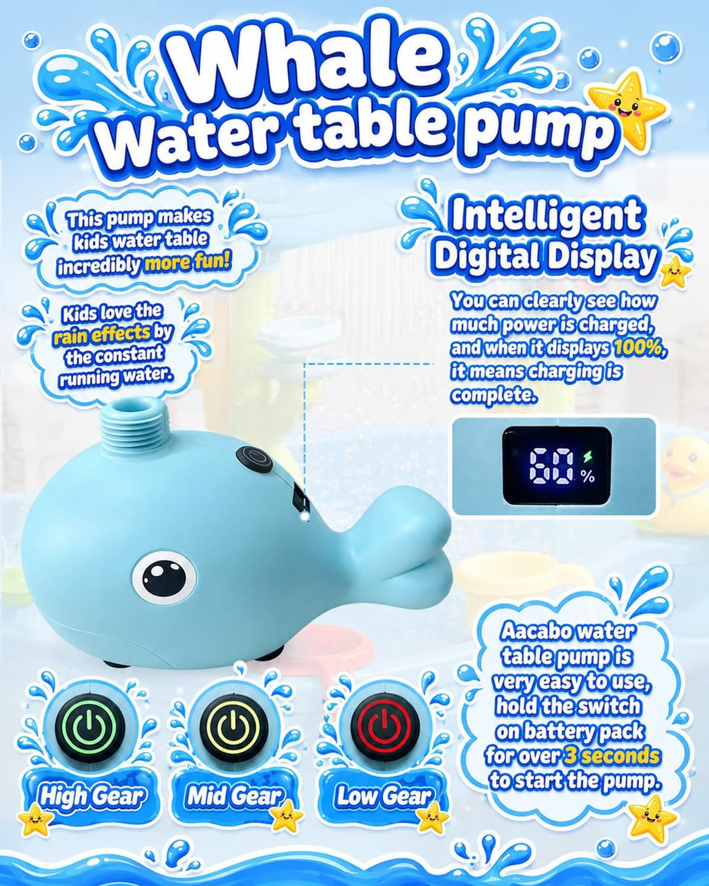 Rechargeable Water Table Pump with Huge Water Output,Water flow rate up to 8L/min (2.11 GPM),Kids Sand Water Play