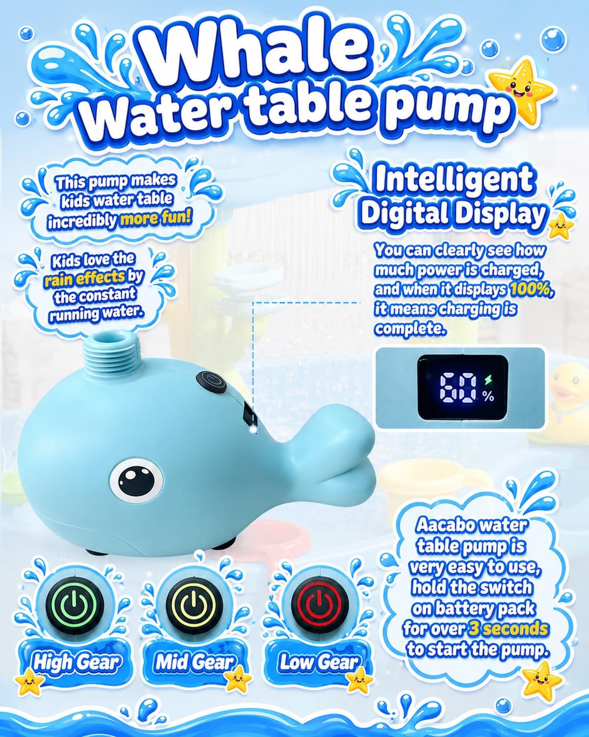 Rechargeable Water Table Pump with Huge Water Output,Water flow rate up to 8L/min (2.11 GPM),Kids Sand Water Play