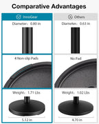 Mic Stand Desk Desktop Microphone Stand Shock Mount Pop Filter | Rock Solid, Dual-Layer Pop Filter, 9.8" - 14" Height