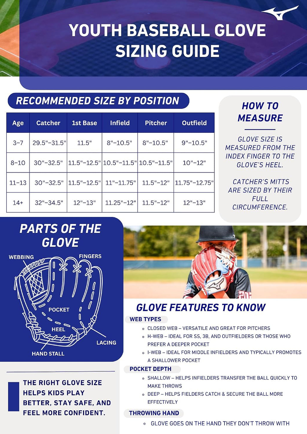 Prospect PowerClose Youth Baseball Glove Series I V-Flex Notch I Parashock Palm Pad I Buttersoft Palm Liner