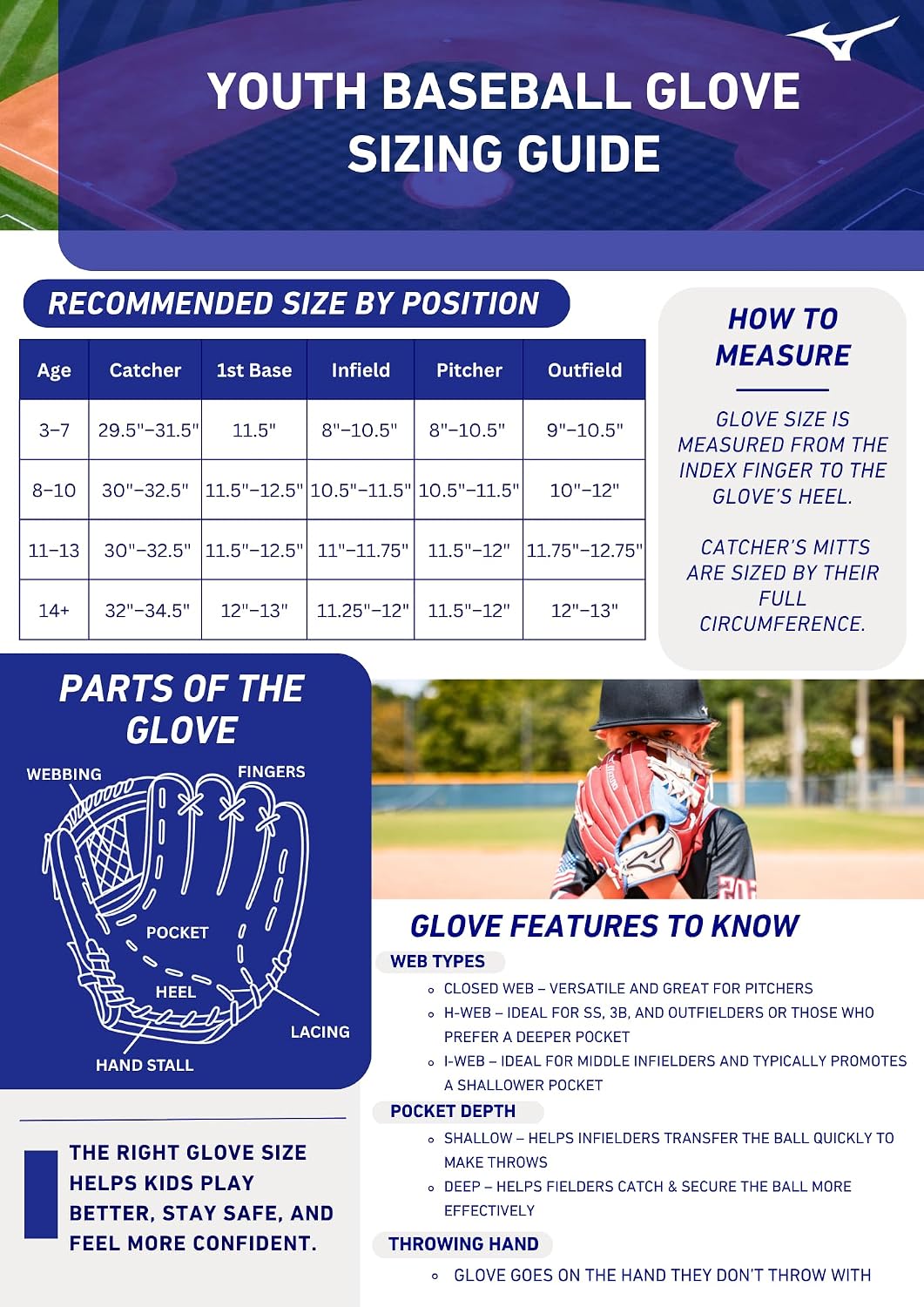 Prospect PowerClose Youth Baseball Glove Series I V-Flex Notch I Parashock Palm Pad I Buttersoft Palm Liner