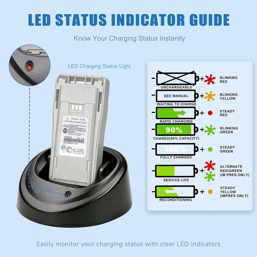 CP200 Rapid Charger WPLN4137 Replacement for Motorola CP200D R2 2-Way Radio | Smart desktop charger fits DEP450 PR400
