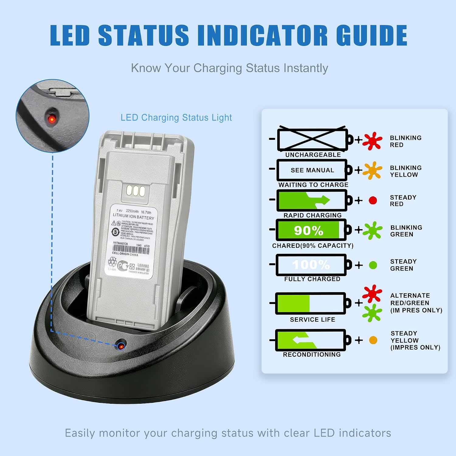 CP200 Rapid Charger WPLN4137 Replacement for Motorola CP200D R2 2-Way Radio | Smart desktop charger fits DEP450 PR400