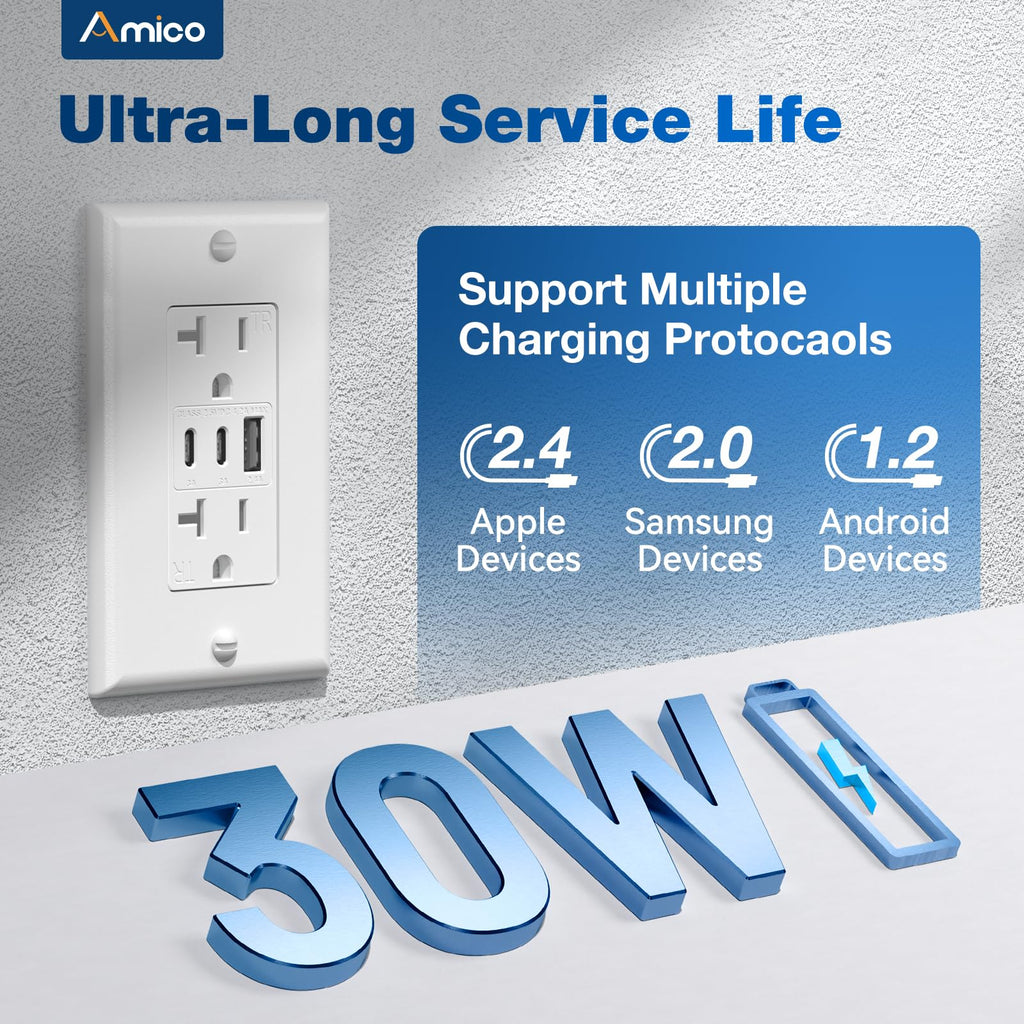 Amico 6.0A USB Outlet 12 Pack, 3-Port, 2 Type C & 1 Type A, 20 Amp, White
