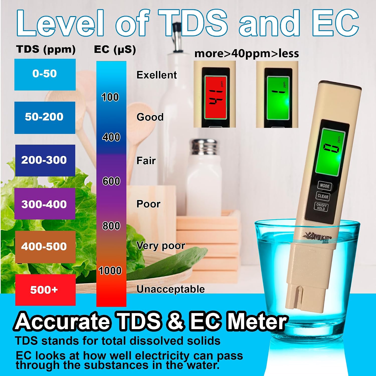 4 in 1 TDS Meter Digital Water Tester - Professional Testing for Drinking Water, RO/DI System, Aquariums, etc