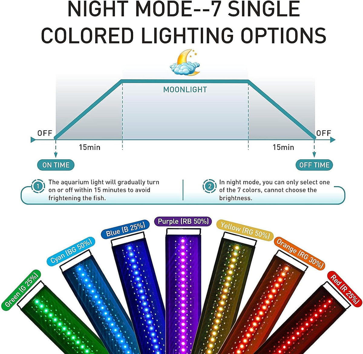 Auto On Off LED Aquarium Light, Full Spectrum Fish Tank Light with LCD Monitor, 24/7 Lighting Cycle, 7 Colors