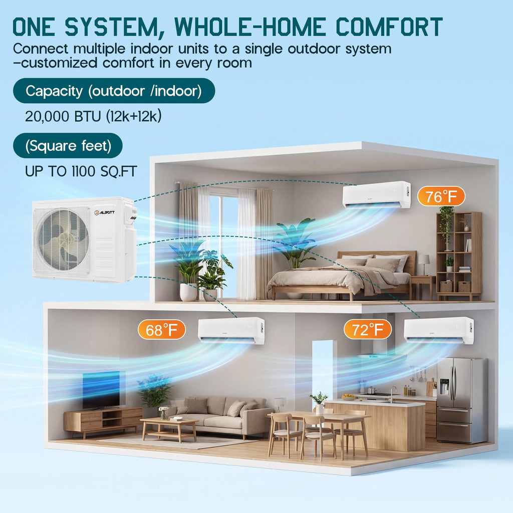 2 Zone Mini Split AC/Heating System, 12K+12K BTU 25 SEER2