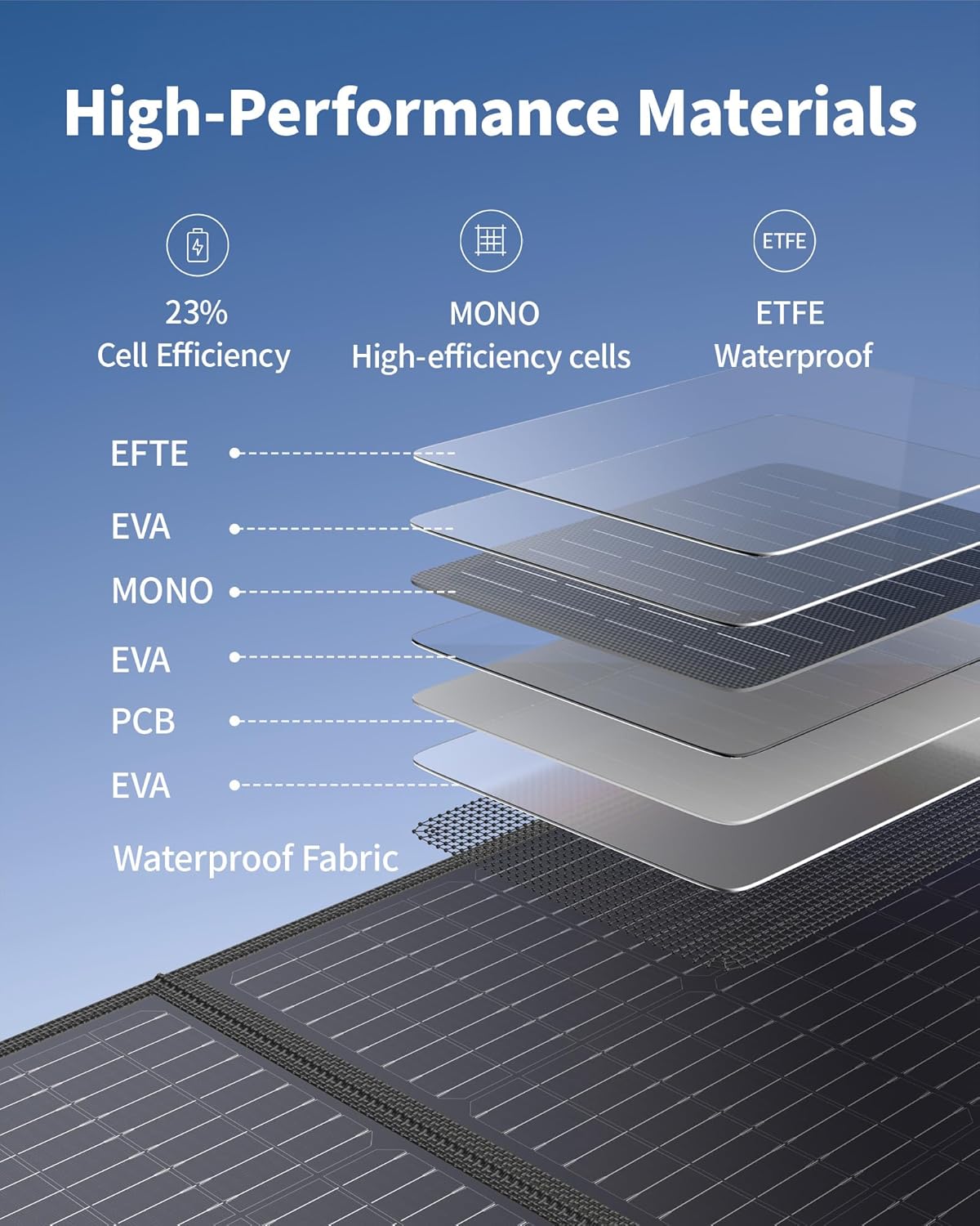 200W Portable Solar Panel for Power Station, Foldable IP65 Waterproof | 200 Watt Solar Panel with MC-4 Anderson