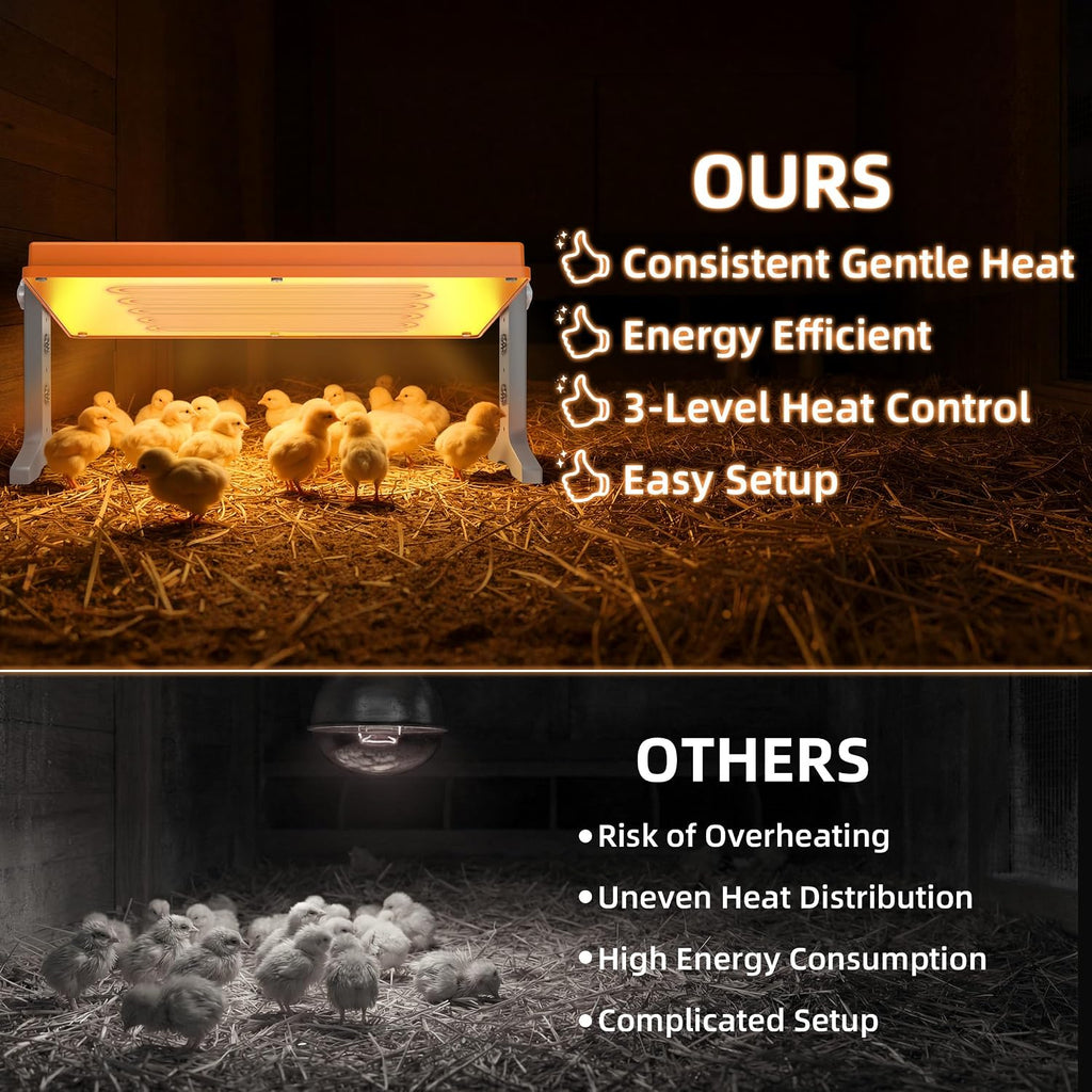 Chick Brooder Heater Plate – 12" x 8" Adjustable Height & Temperature Poultry Warmer for Up to 10 Chicks, Brooder