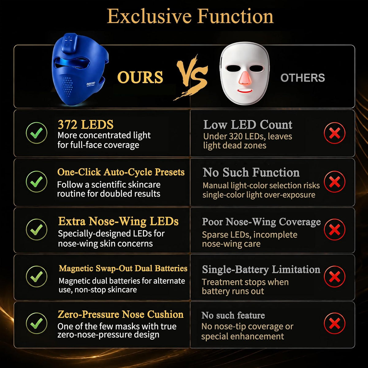 4D Wireless red light therapy for face Mask, Multi-Mode mask, LED Light Therapy Device,Battery Power Supply.