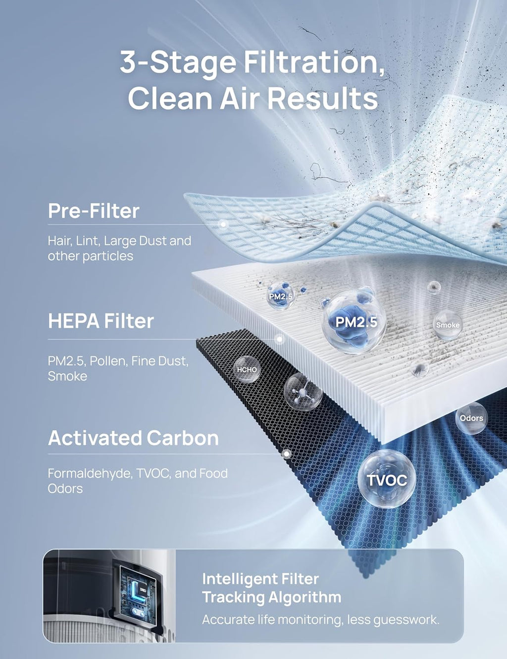Air Purifier for Home, Up to 1176 ft², HEPA Air Cleaner for Large Rooms & Bedrooms, Pets, Smoke, Dust, Pollen &