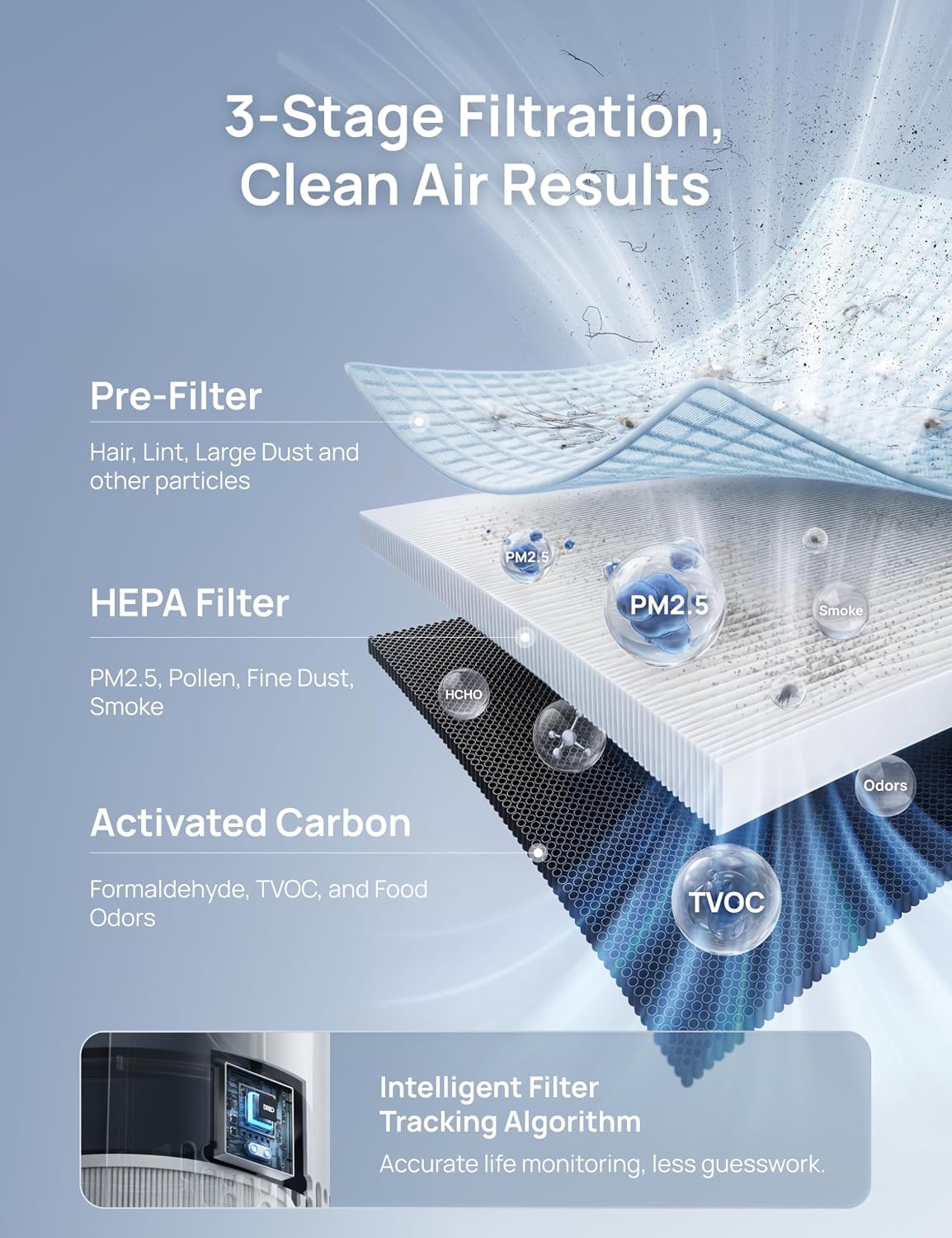 Air Purifier for Home, Up to 1176 ft², HEPA Air Cleaner for Large Rooms & Bedrooms, Pets, Smoke, Dust, Pollen &