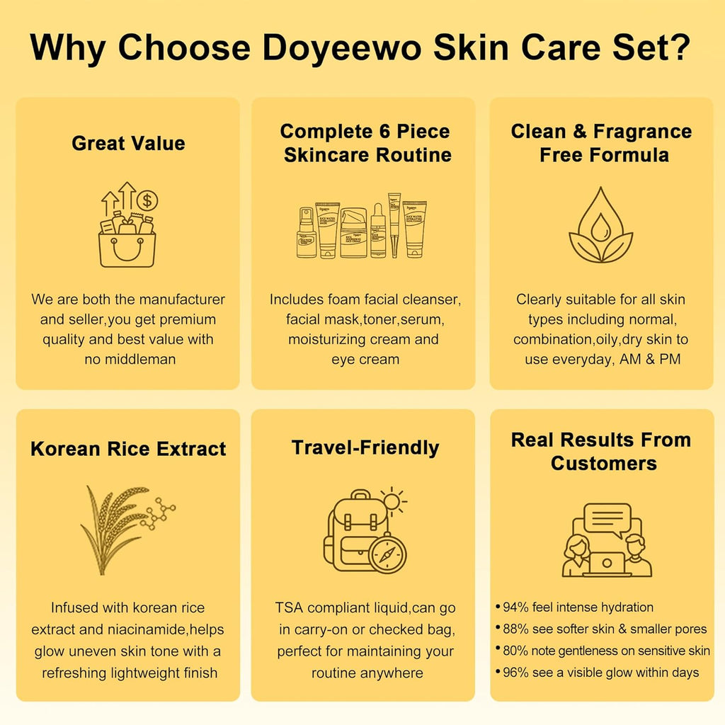 Skin Care Set,6Pcs Women Teen Glass Skincare w/Korean Rice Extract,Hydrate Glow Repair Anti-Aging Facial Routine Kit