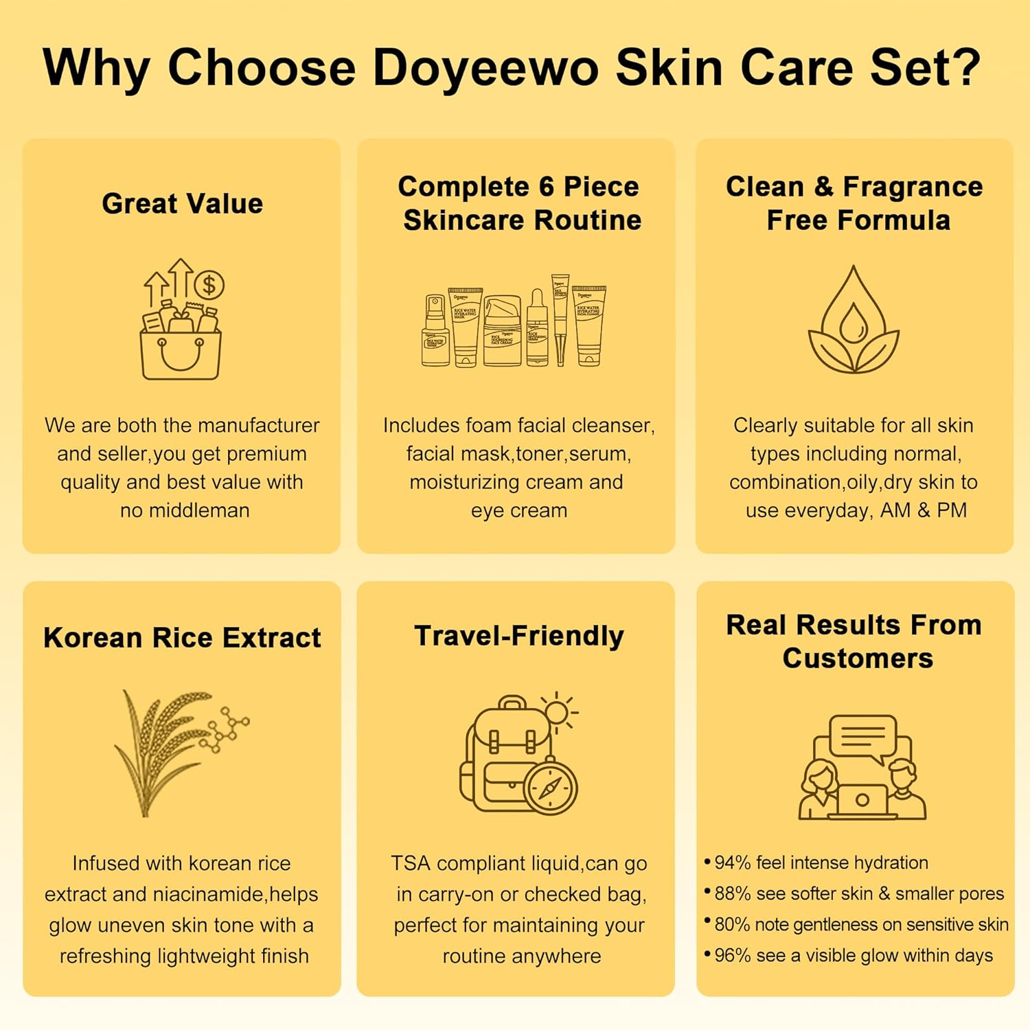 Skin Care Set,6Pcs Women Teen Glass Skincare w/Korean Rice Extract,Hydrate Glow Repair Anti-Aging Facial Routine Kit