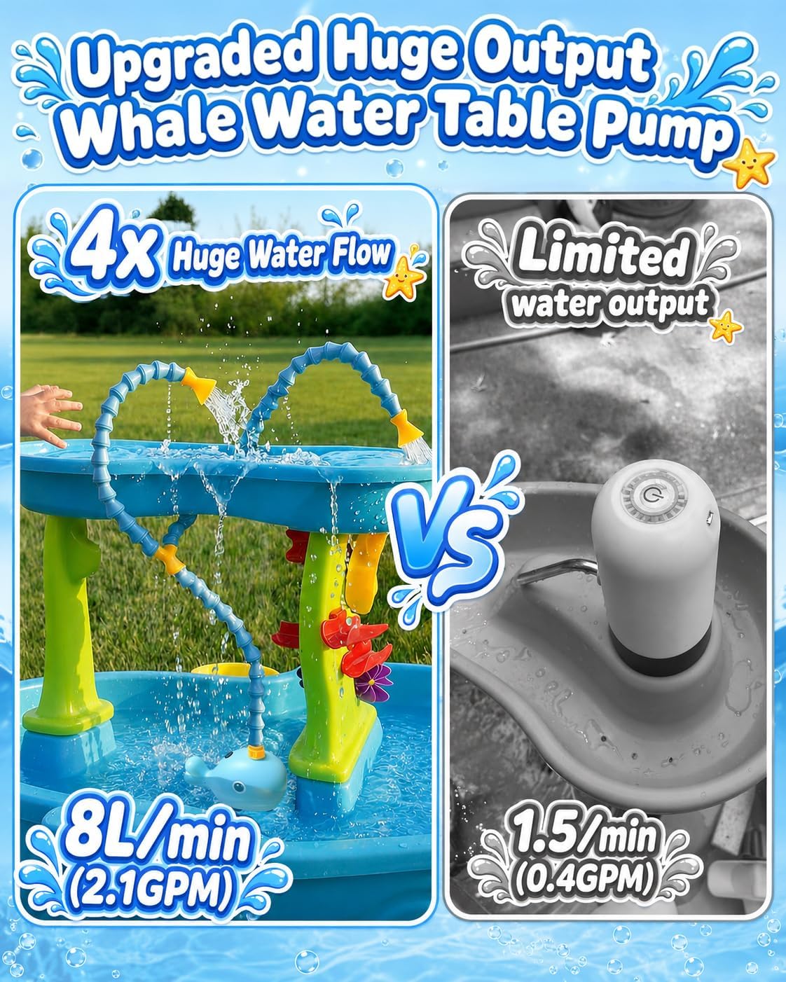 Rechargeable Water Table Pump with Huge Water Output,Water flow rate up to 8L/min (2.11 GPM),Kids Sand Water Play