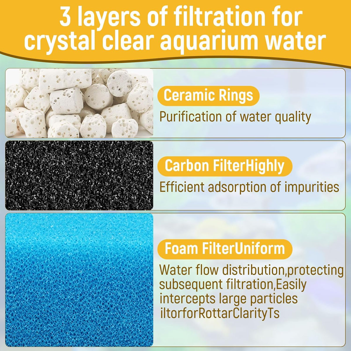 AC50 Aquarium Filter Media Maintenance Kit Compatible with Fluval