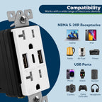 TOPGREENER 4.2A Dual Type A&C USB Wall Outlet, Charging Power Receptacle