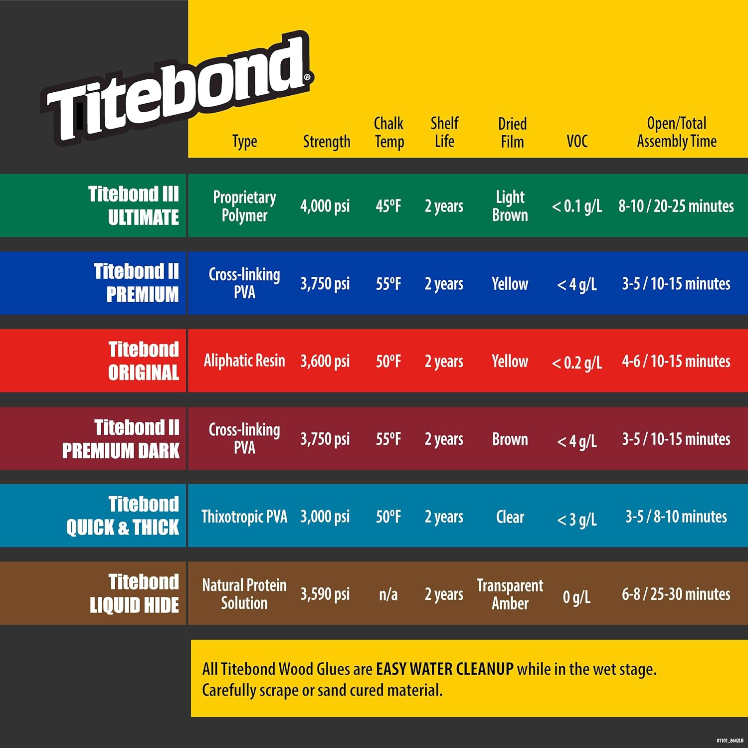 Franklin 3704Wood GLUES Titebond Dark Glue Pint