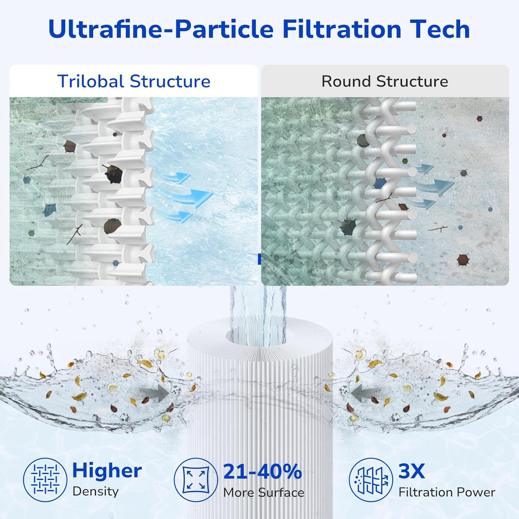 CCP420 Pool Filter Cartridges Compatible with Pentair Clean & Clear Plus 420, Replacement for Pentair R173576