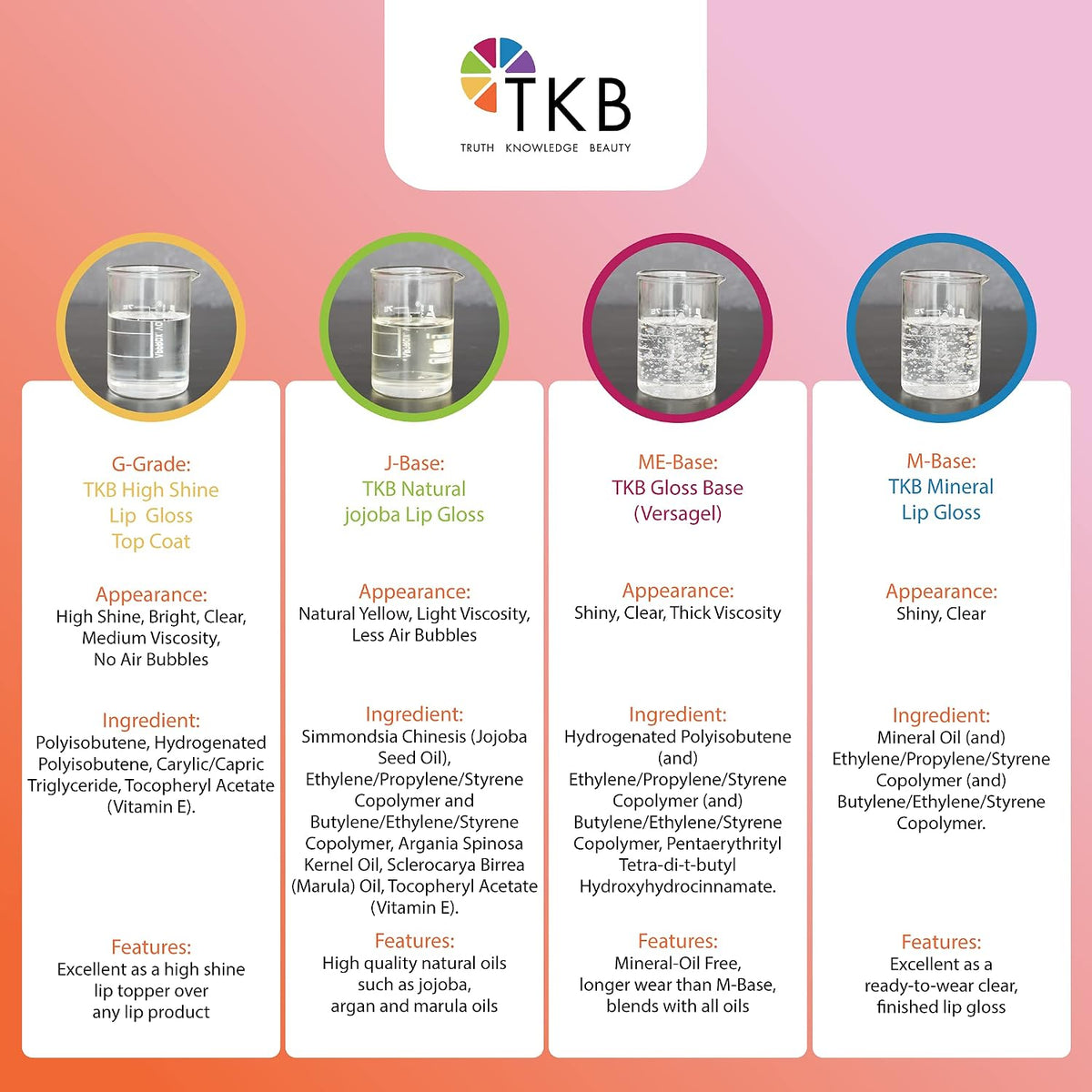 TKB High Shine Lip Gloss Top Coat (G-Grade)| Lip Oil, High Shine, Ready To Wear Clear Lip Gloss, DIY Lip Gloss