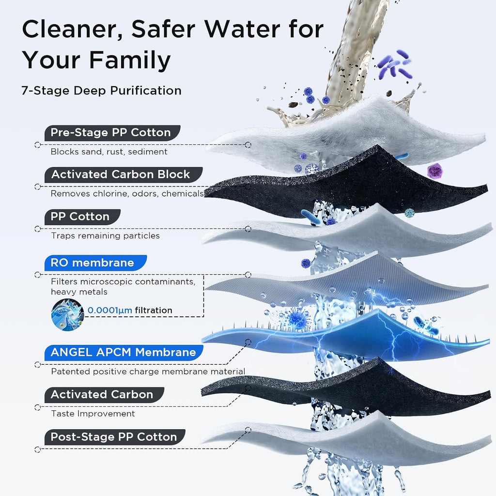 X2 Tankless Reverse Osmosis System, 700 GPD, Under Sink RO Filter