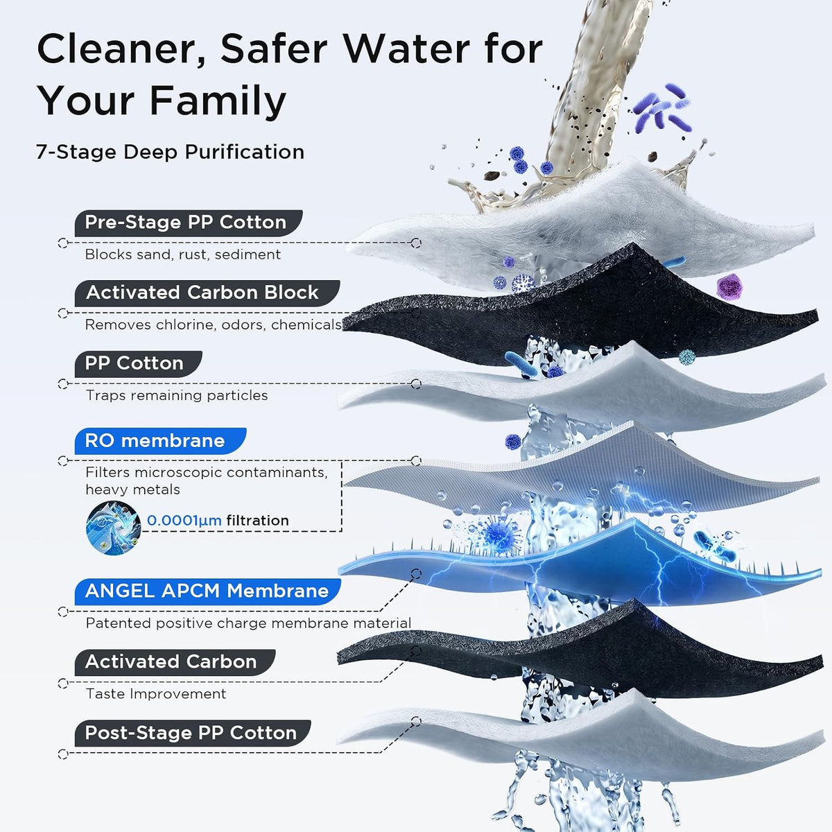 X2 Tankless Reverse Osmosis System, 700 GPD, Under Sink RO Filter