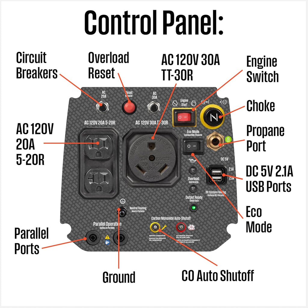 2550 Peak Watt Super Quiet & Lightweight Portable Inverter Generator, RV Ready 30A Outlet, Gas and Propane Powered