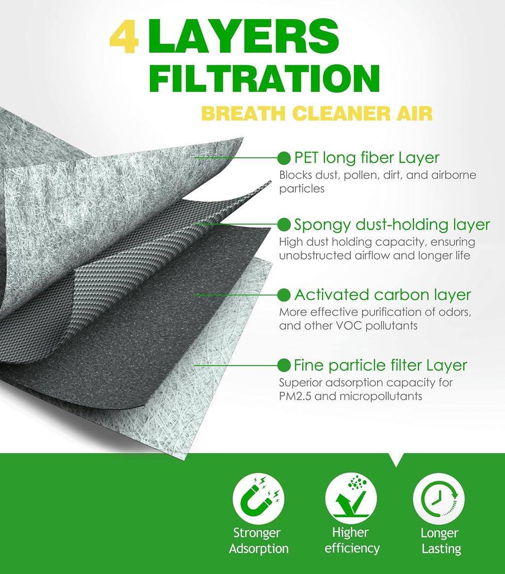 Cabin Engine Air Filter Kit for Odyssey (2011-2017) | Replaces OE 17220RV0A00 CA11042 80292SDAA01