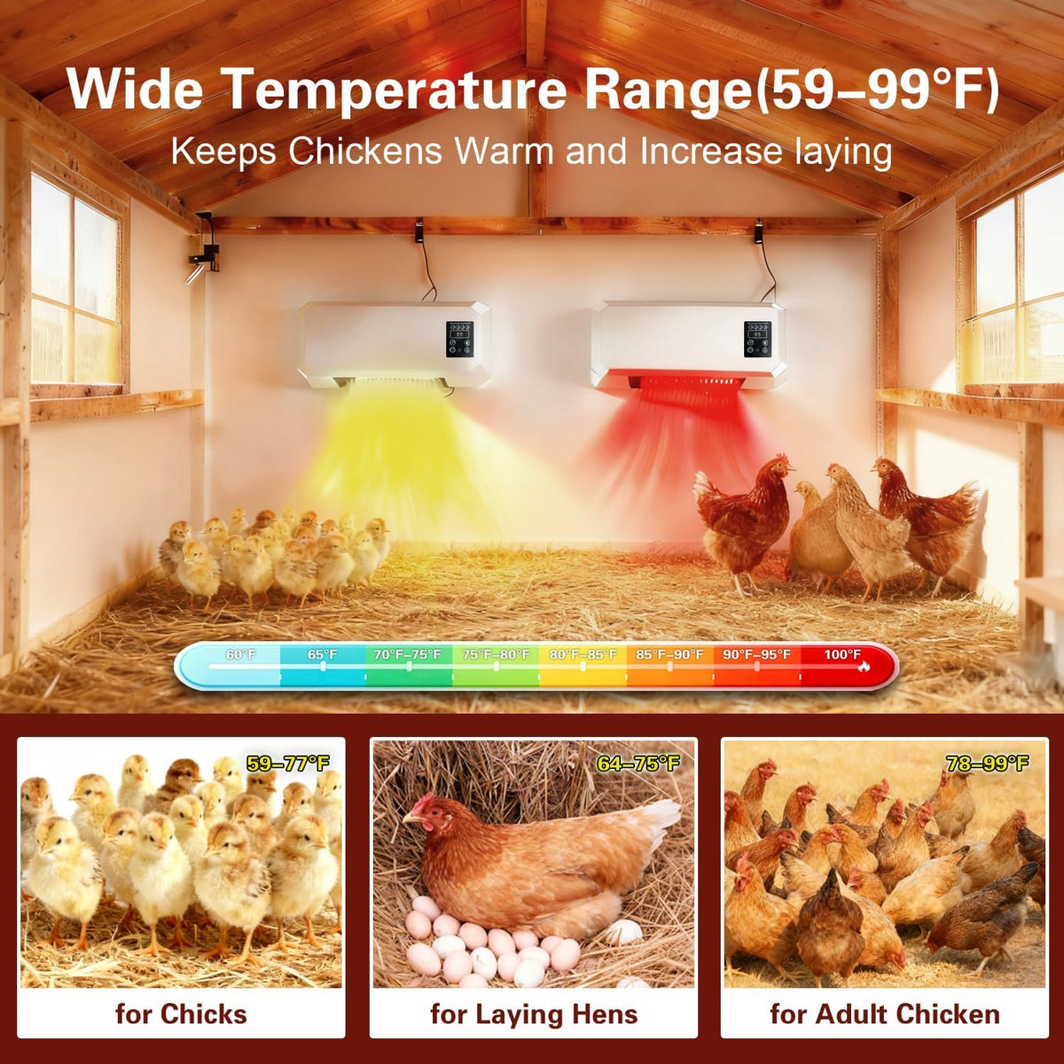 1500W Chicken Coop Heater for Winter，Wall-mounted 2-Mode Heater for Chicken Cages,5S Fast Heating & Adjustable
