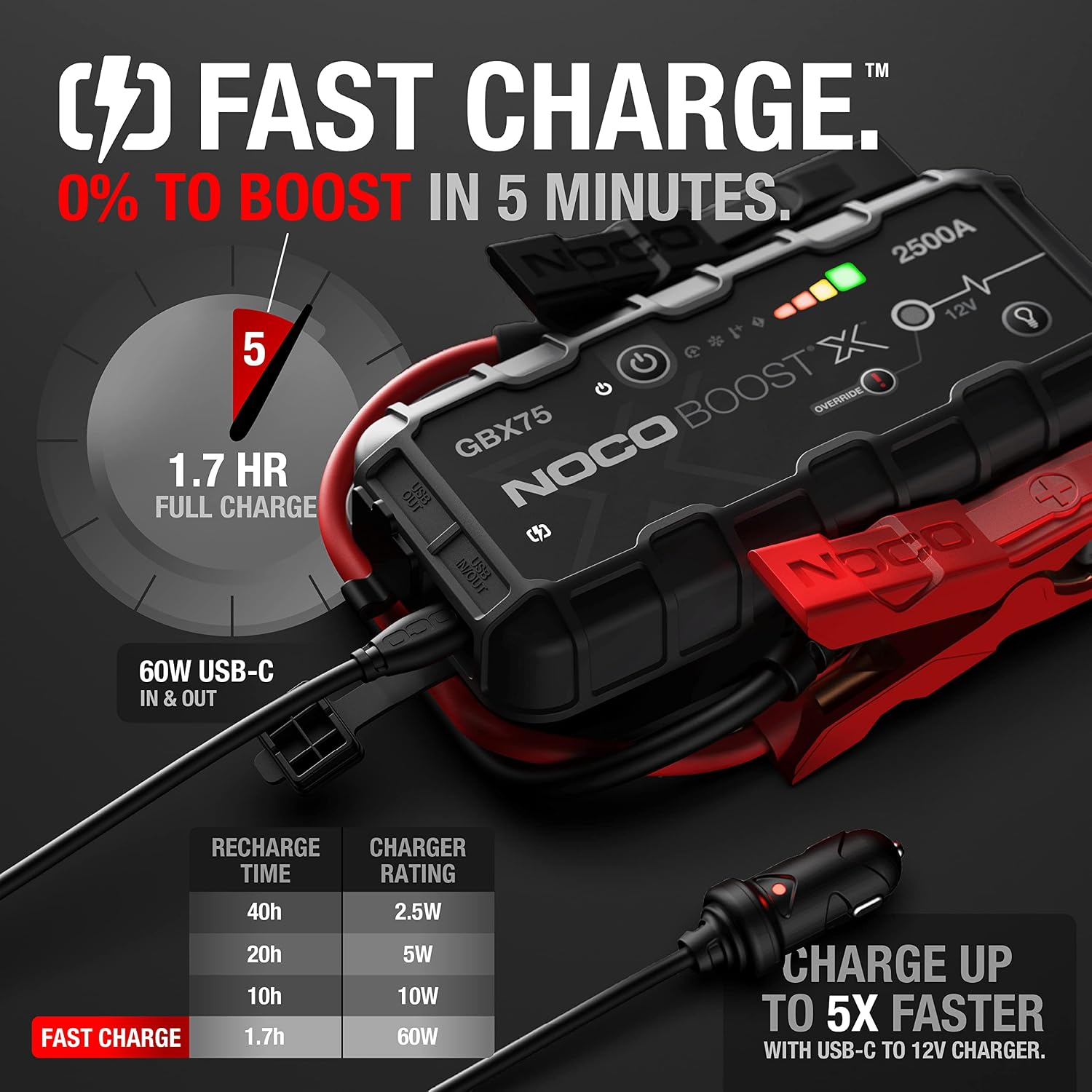 Boost GBX75 2500A UltraSafe Jump Starter, 12V Lithium Battery Booster