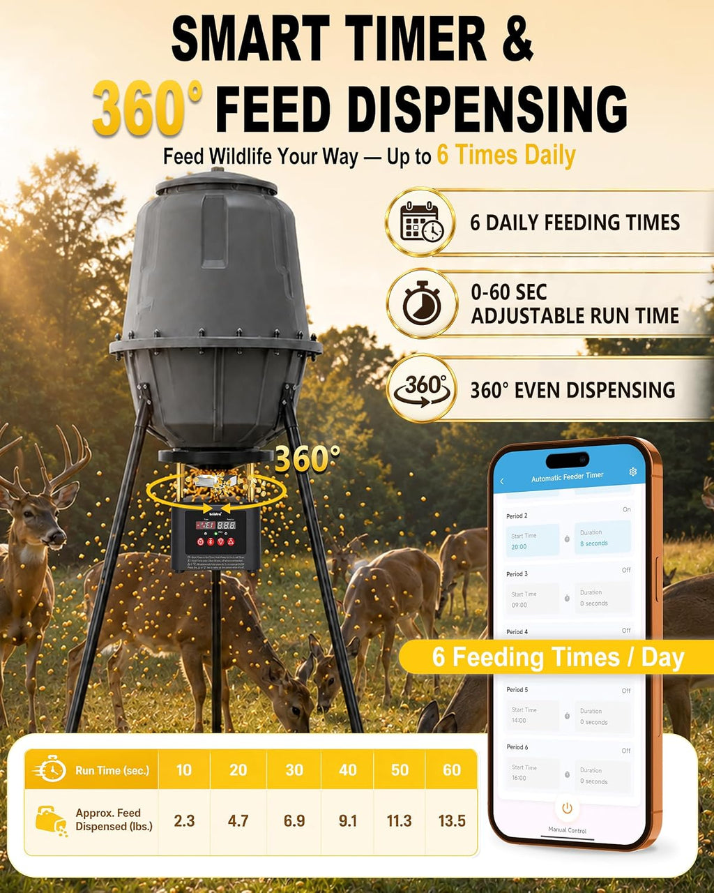 Bluetooth Deer Feeder Timer, APP Control