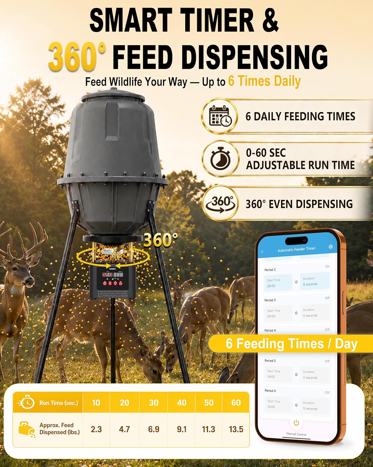 Bluetooth Deer Feeder Timer, APP Control