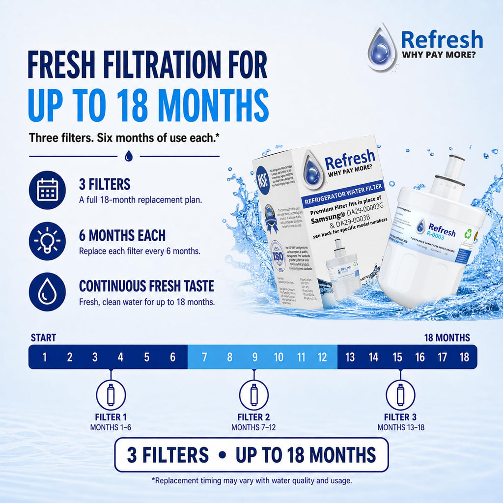 Refresh Refrigerator Water Filter Replacement, Samsung DA29-00003G, 3-Pack