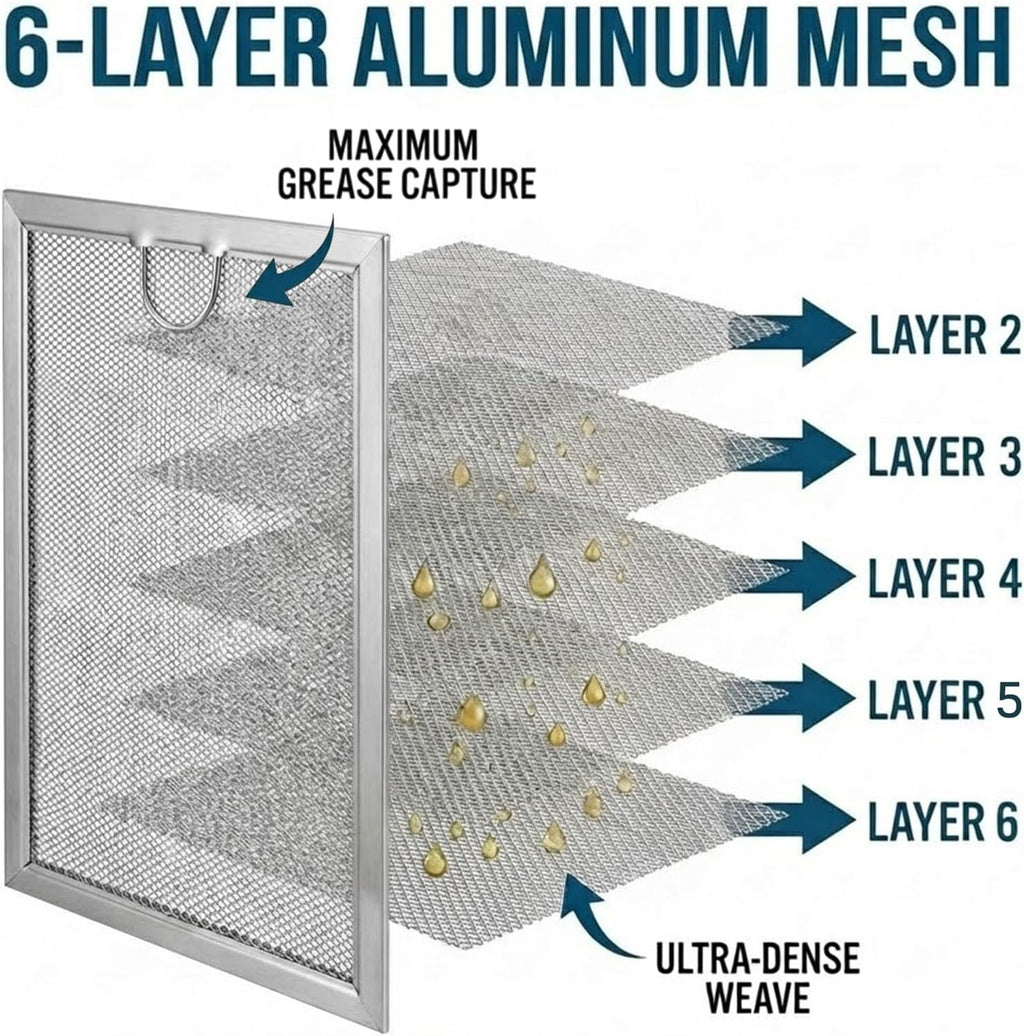 Microwave Grease Filter for GE PVM9179DR1BB,PVM9179BR1TS, PVM9179DF2BB,PVM9179DF3BB, PVM9179DF5BB,PVM9179DF6BB