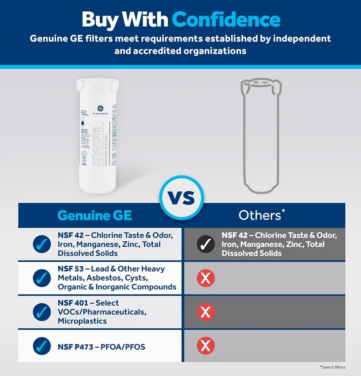 GE XWFE Refrigerator Water Filter, Genuine Filter, Guaranteed Fit, 2-pack