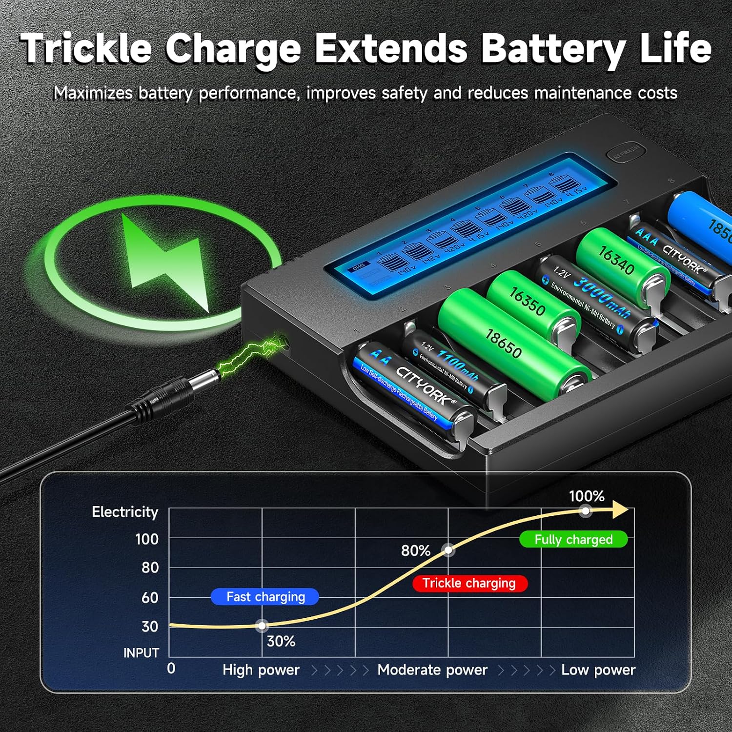 18650 Battery Charger with Refresh Function, 8 Bay Smart LCD Universal Battery Charger for 3.7V Lithium Batteries &