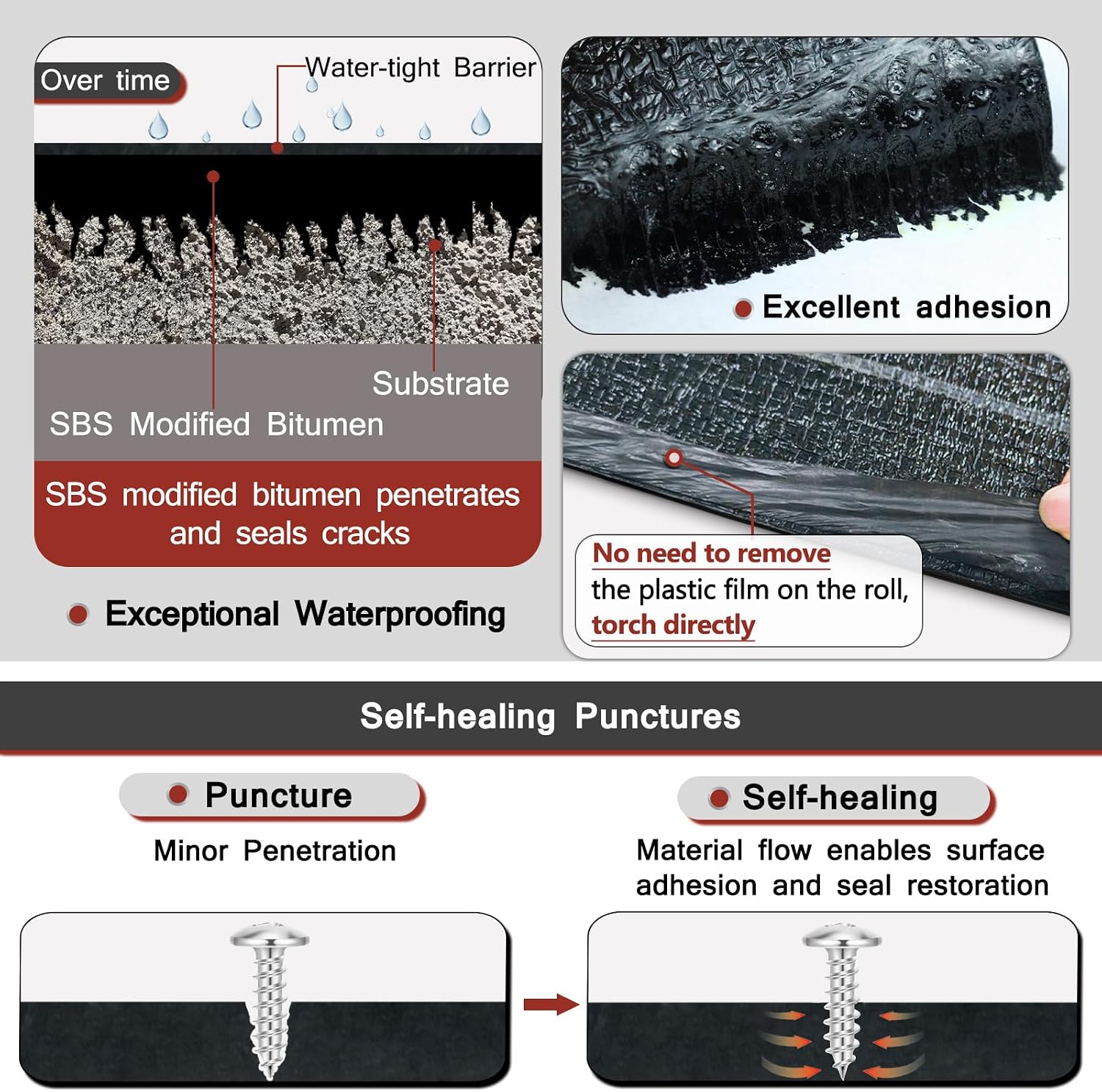 SBS Modified Bitumen Waterproofing Membrane Roll, 13 Inch x 8.2 Feet Thick Flexible Torch-on Asphalt Roofing