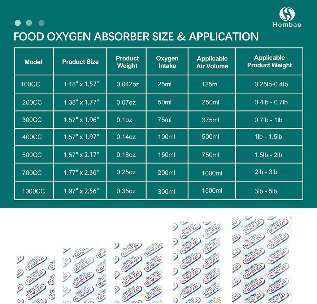 200 Packs 500CC Food Grade Oxygen Absorbers (10 Packs x 1 Vacuum Bag) - Long Term Food Storage O2 Absorbers