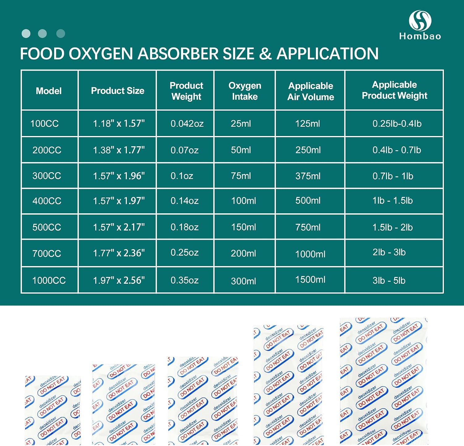 200 Packs 500CC Food Grade Oxygen Absorbers (10 Packs x 1 Vacuum Bag) - Long Term Food Storage O2 Absorbers