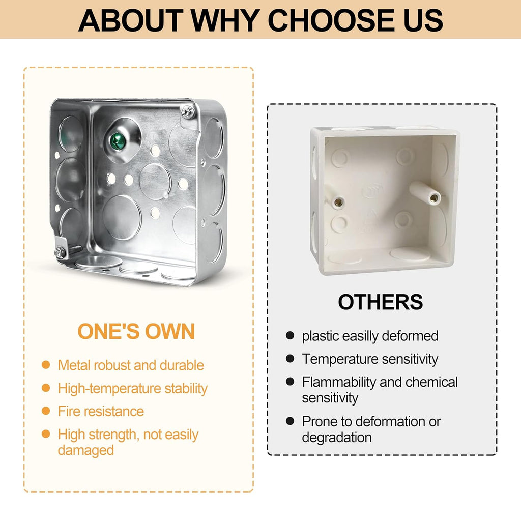 1-Pack 4" Square Electrical Box with Cover - Galvanized Steel Junction Box