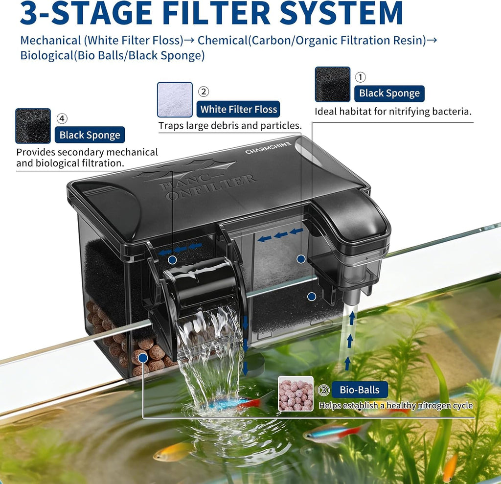 Hang-on-Back Aquarium Filter Box with Reusable Filter Media, Waterfall Oxygenation, Fits High & Low Water Level, for