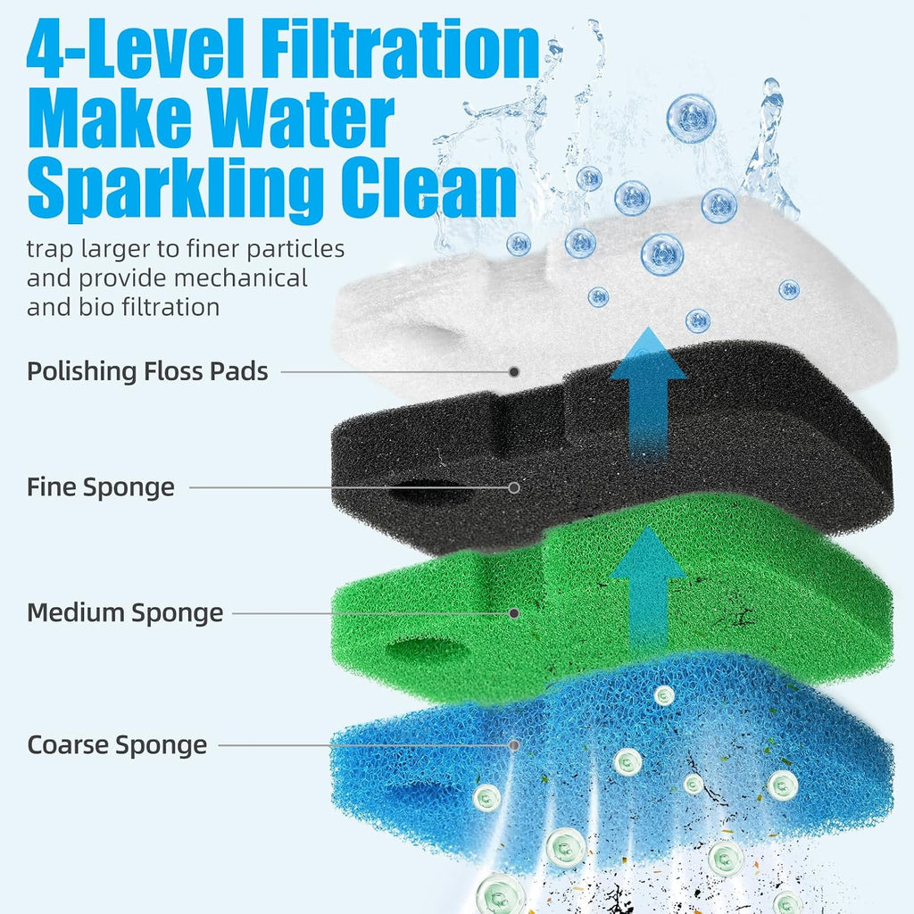 Replacement Canister Filter Pads Compatible with Cascade 700/1000 CCF2UL/CCF3UL Generic Aquarium Floss Media