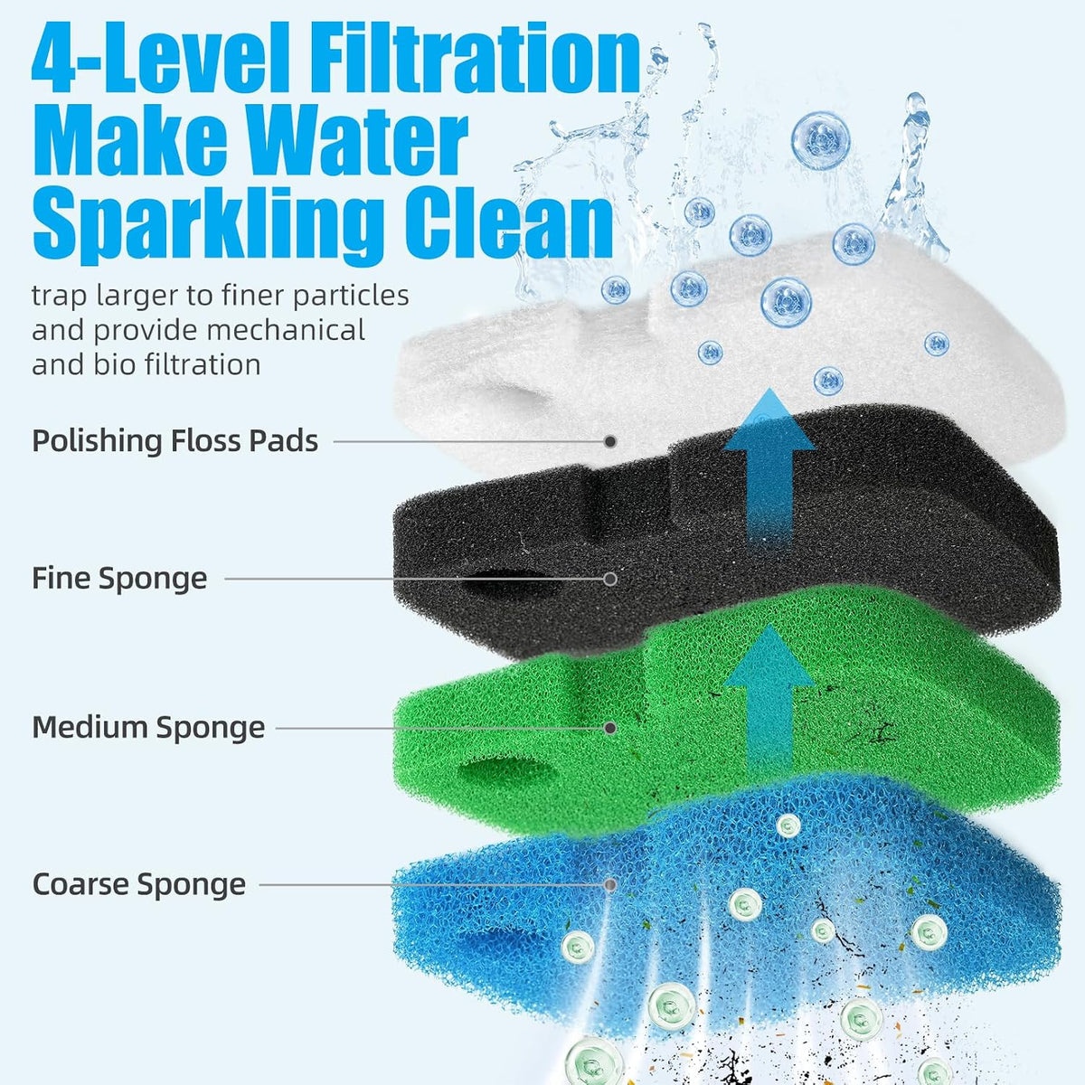 Replacement Canister Filter Pads Compatible with Cascade 700/1000 CCF2UL/CCF3UL Generic Aquarium Floss Media