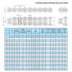 FOCMKEAS 5PCS 08B Roller Chain Connecting Links, 1/2 Inch Pitch
