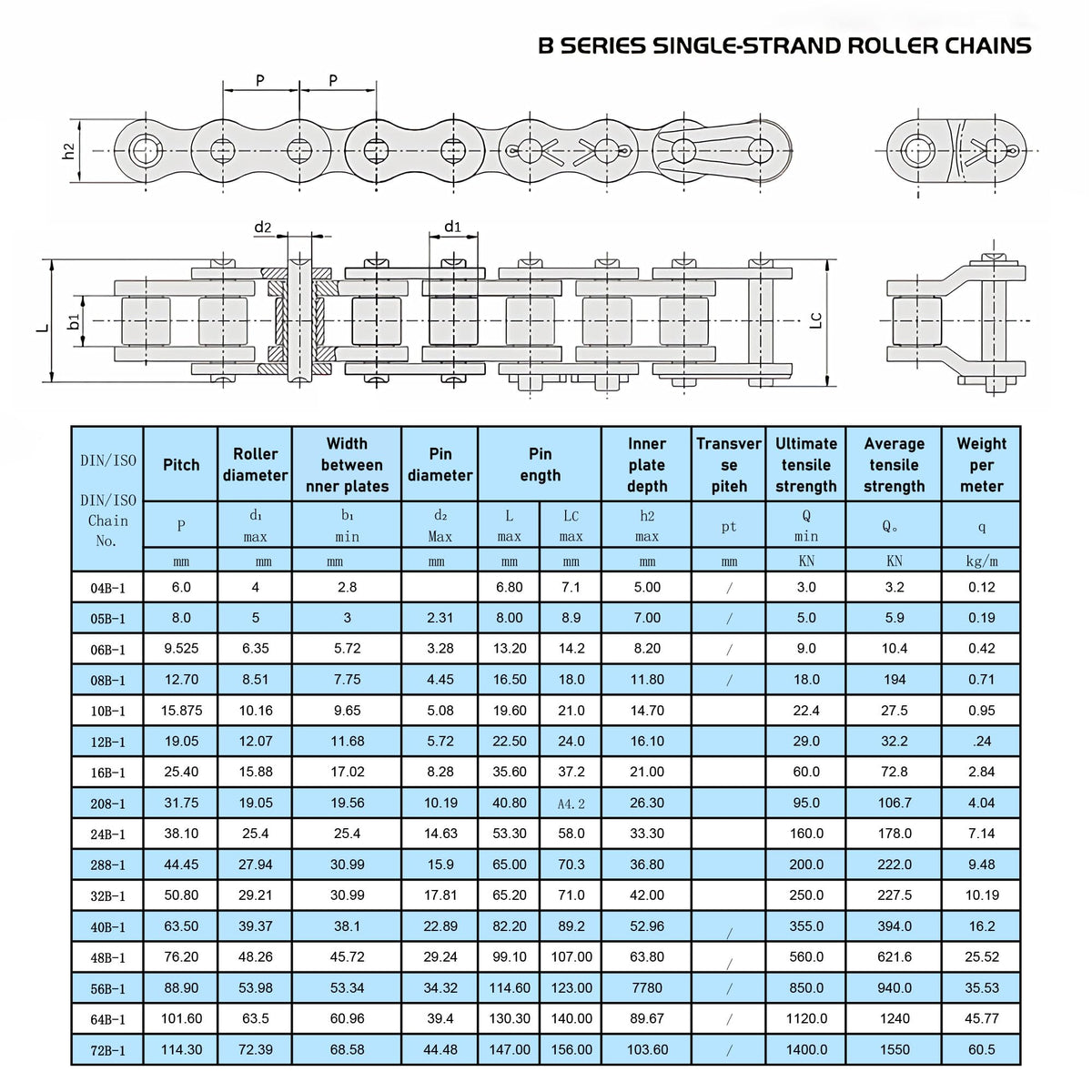 FOCMKEAS 5PCS 08B Roller Chain Connecting Links, 1/2 Inch Pitch