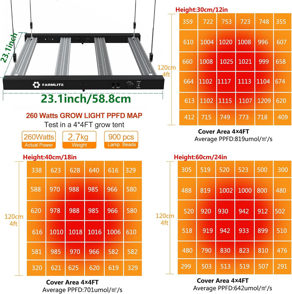 LED Grow Lights for Indoor Plants Full Spectrum Growing Light Bar Plant Hanging Growing Lamps Seedling Daisy Chain