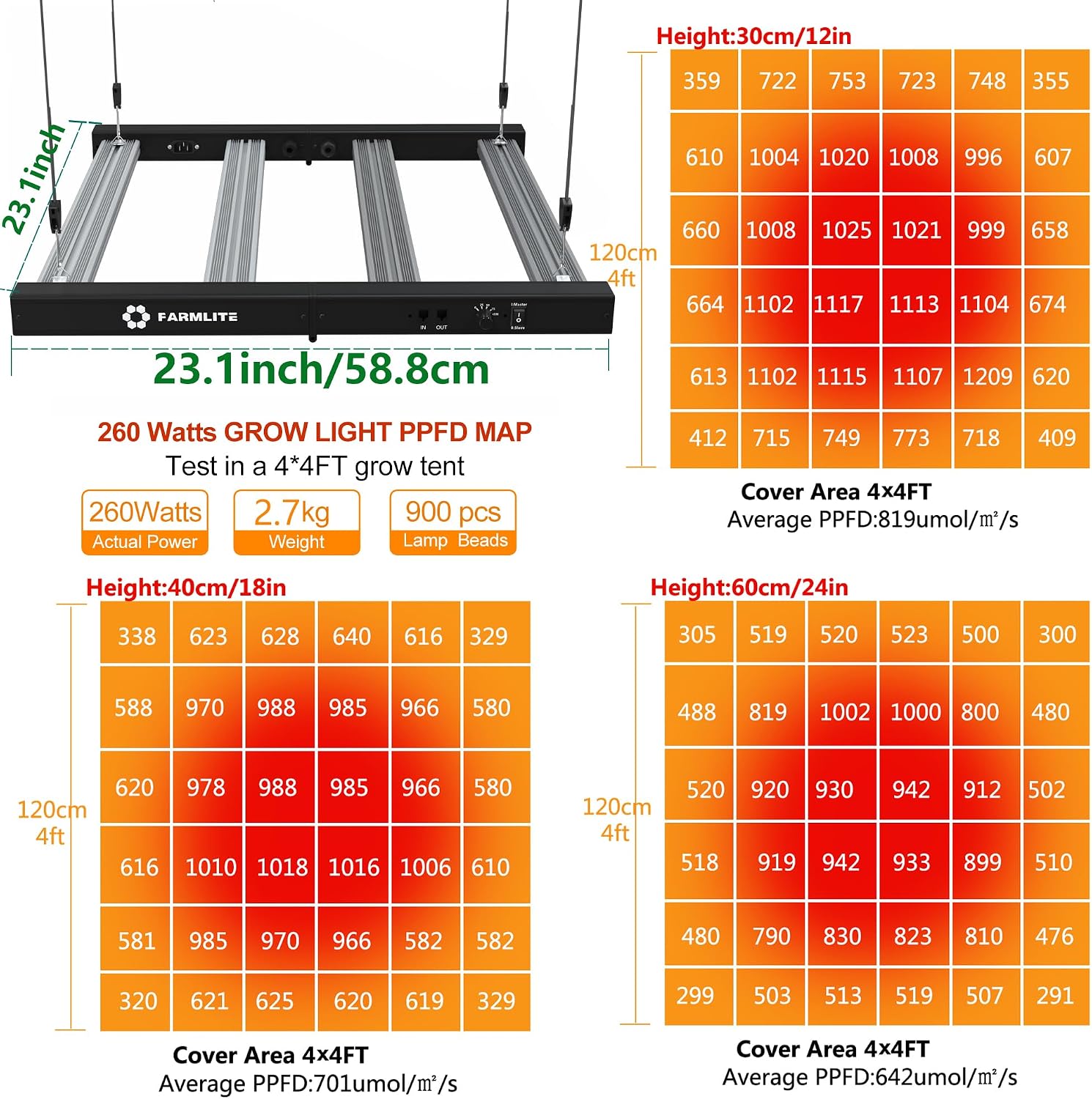 LED Grow Lights for Indoor Plants Full Spectrum Growing Light Bar Plant Hanging Growing Lamps Seedling Daisy Chain