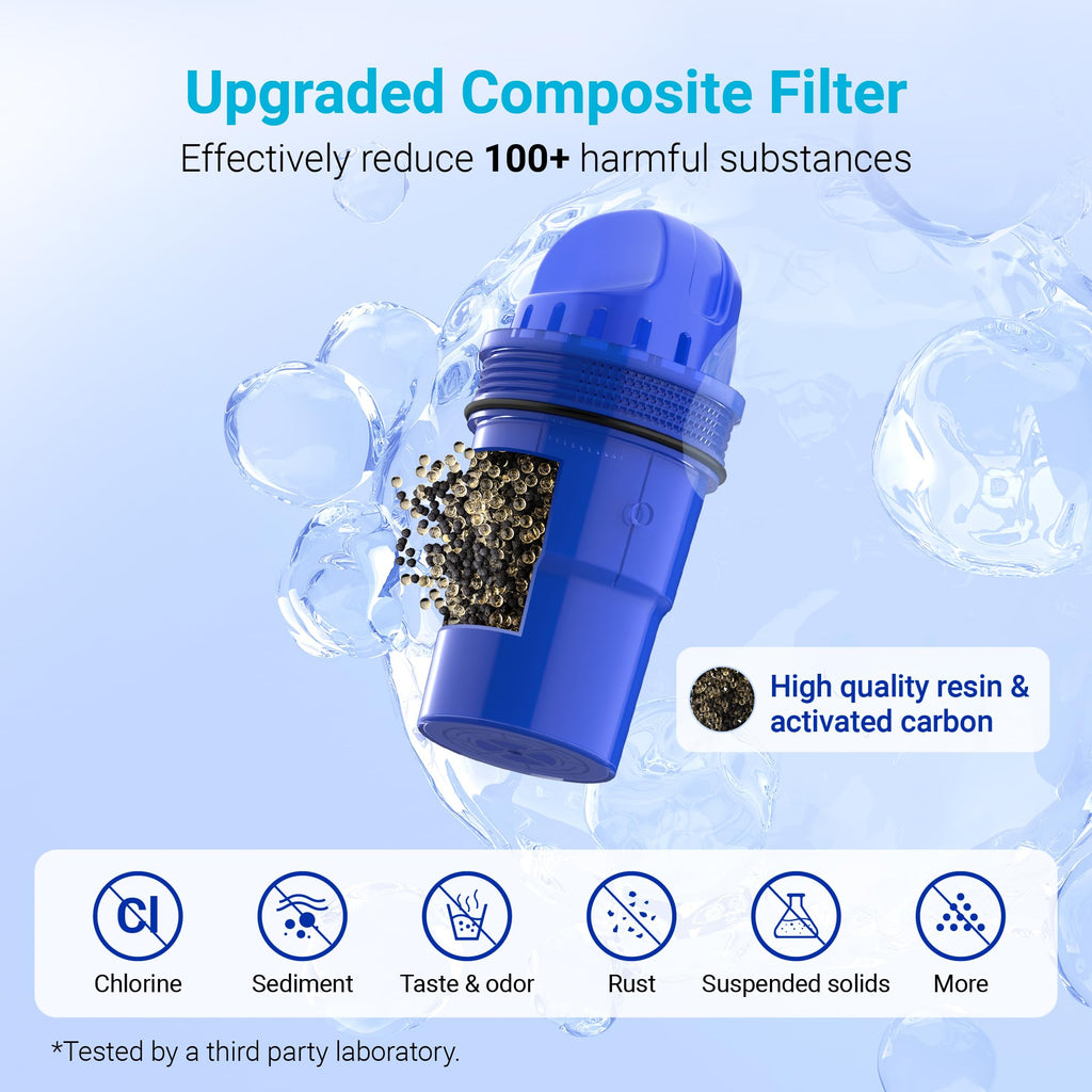 Pitcher Water Filter Replacement for PUR Filter PPF900Z, 6 Pack
