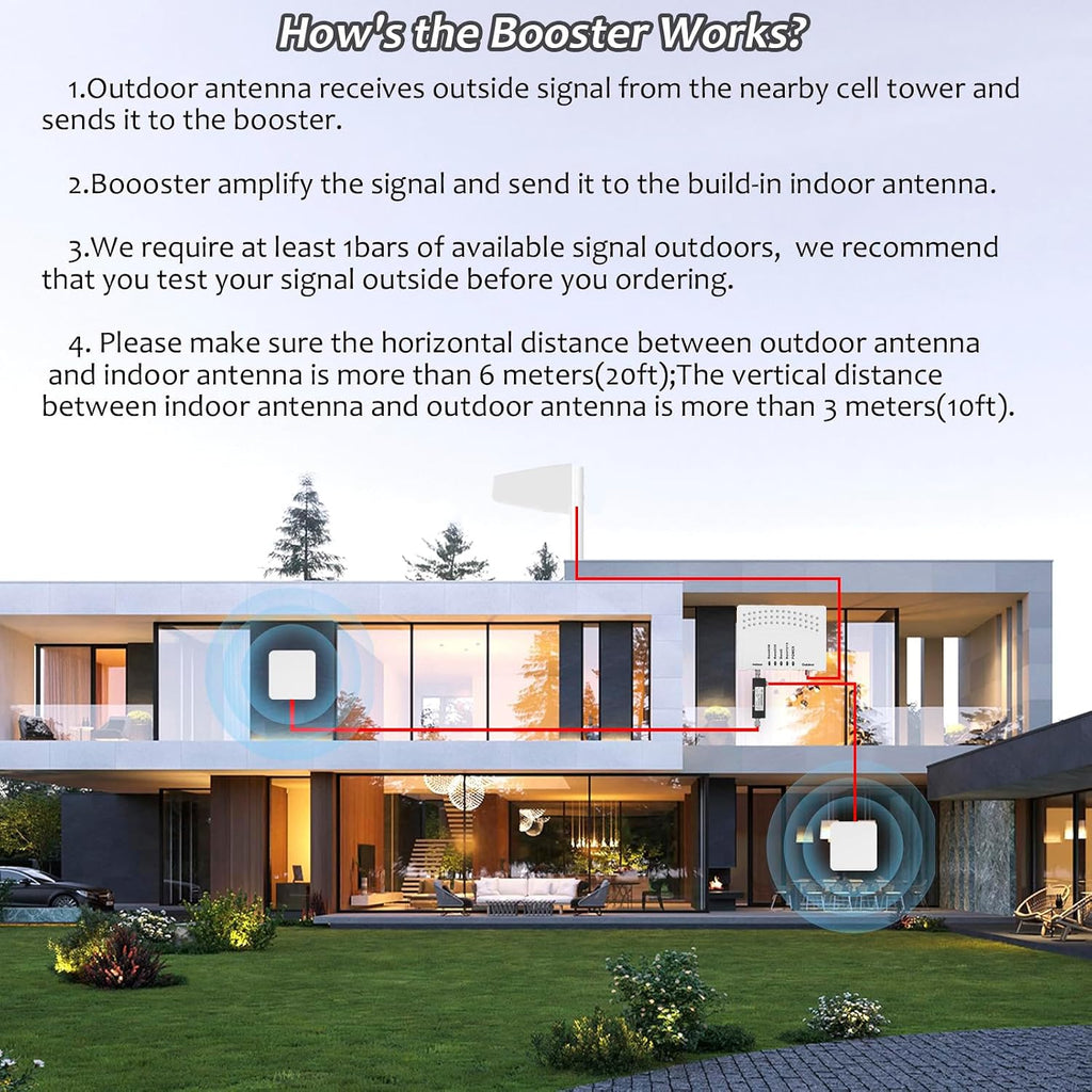 Cell Phone Booster for Home & Muti-Room, Up to 7000Sq. Ft,Cell Booster for Rural Area with 2 Indoor Antennas,Boosts