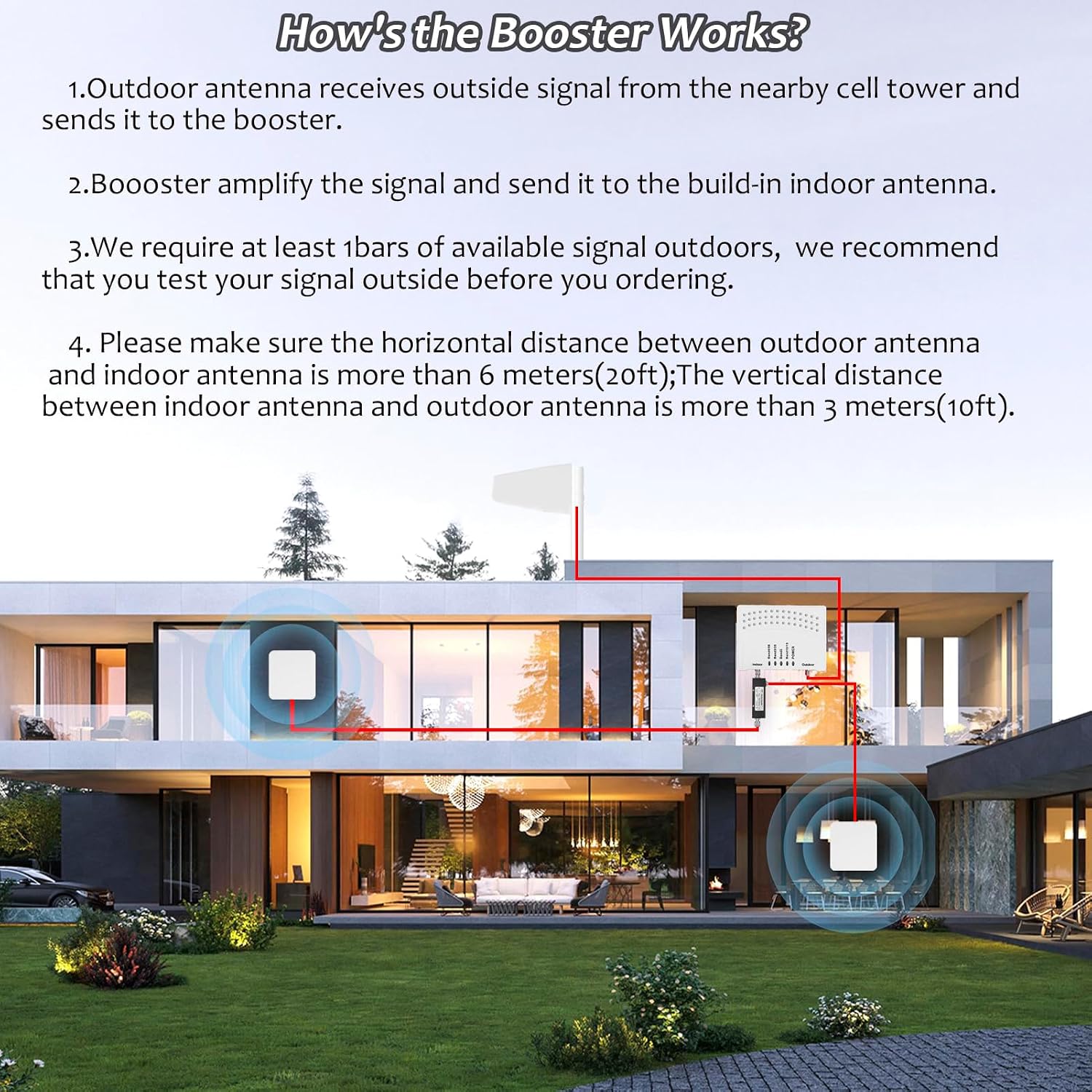 Cell Phone Booster for Home & Muti-Room, Up to 7000Sq. Ft,Cell Booster for Rural Area with 2 Indoor Antennas,Boosts